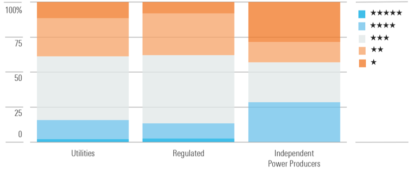 Only a Few Utilities Trade Below Fair Value Estimate After 2024 Outperformance