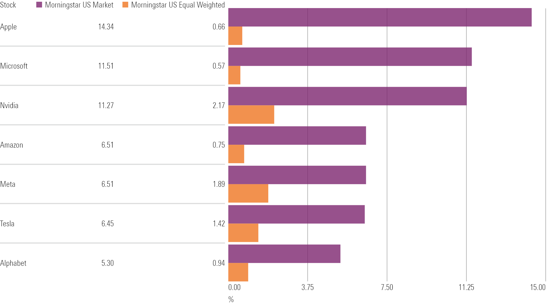 Horizontal bar chart showing percent contributed to the total returns of each index in 2023.