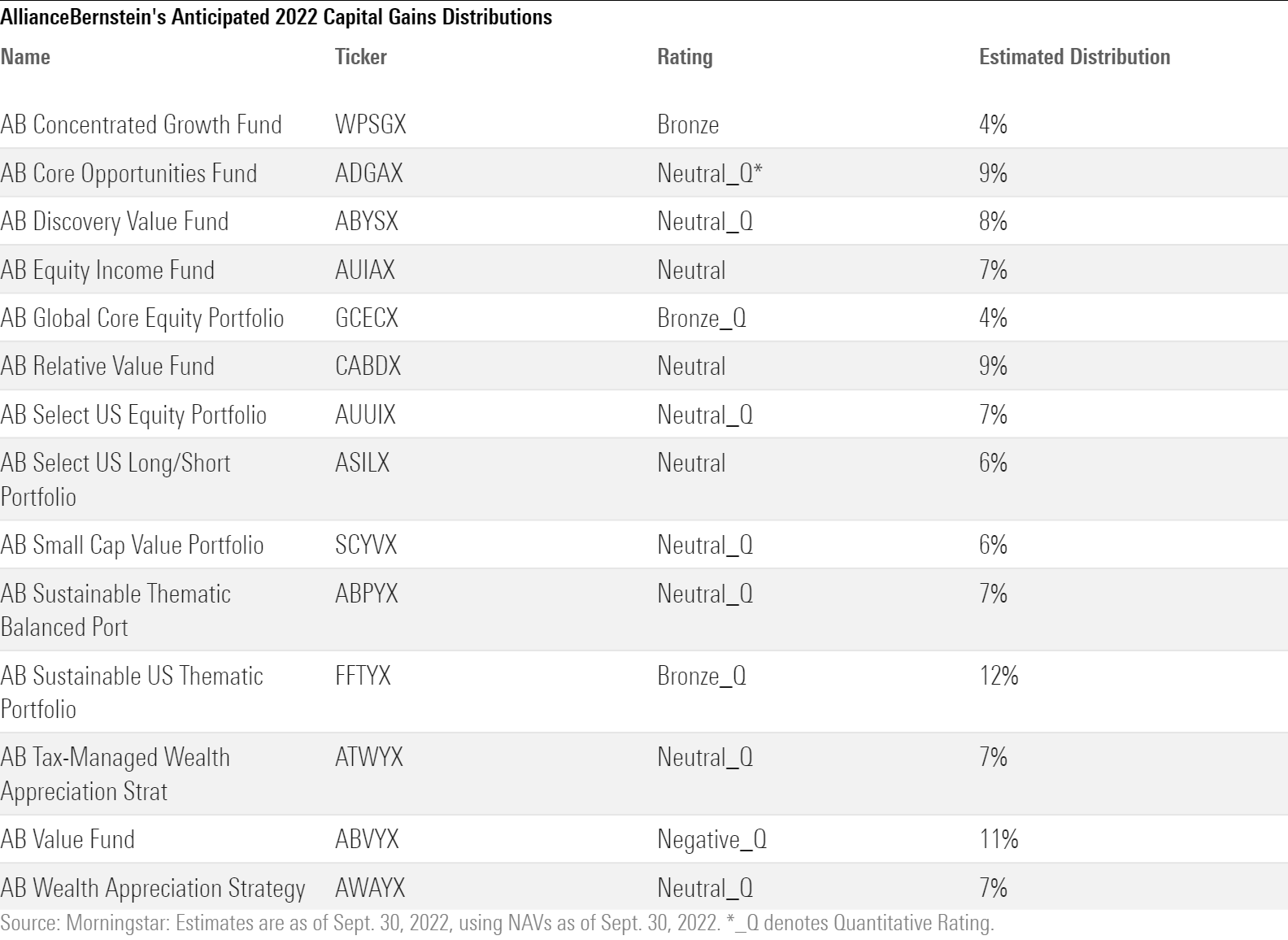 franklin fund class c fact sheet Annis Kenyon