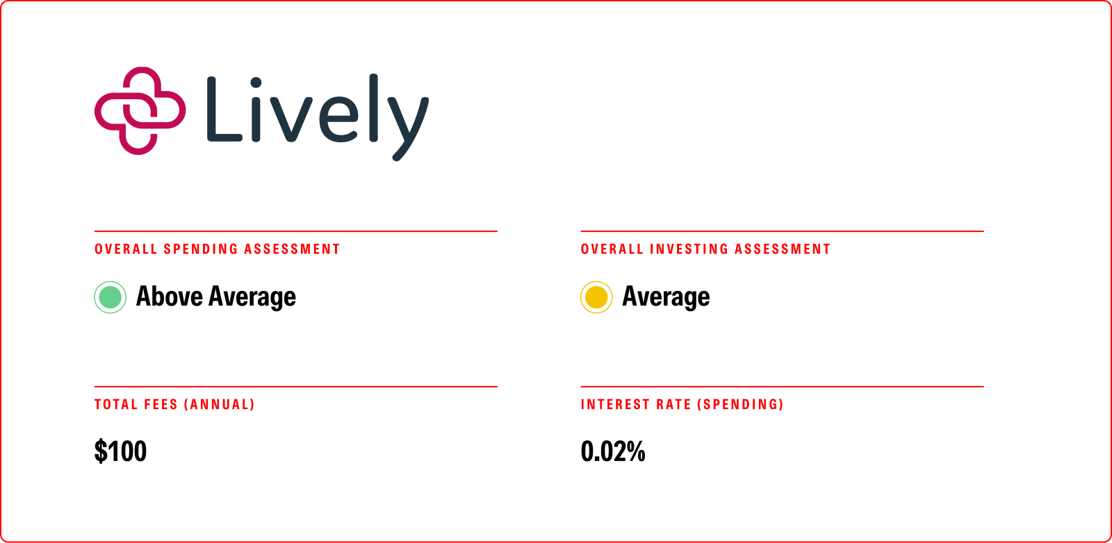 The Best HSA Accounts and Providers Guide | Morningstar