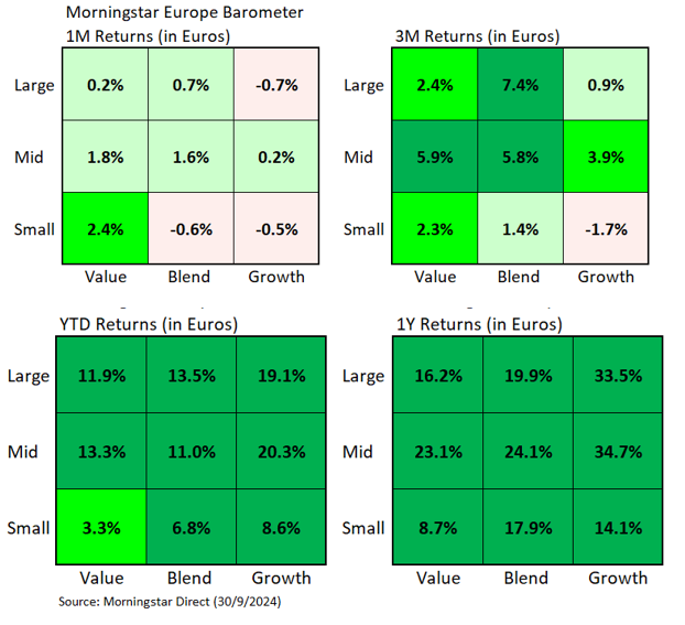 Table 1 - graphic - Fernando Luque - © Copyright 2024 Morningstar, Inc. All rights reserved.