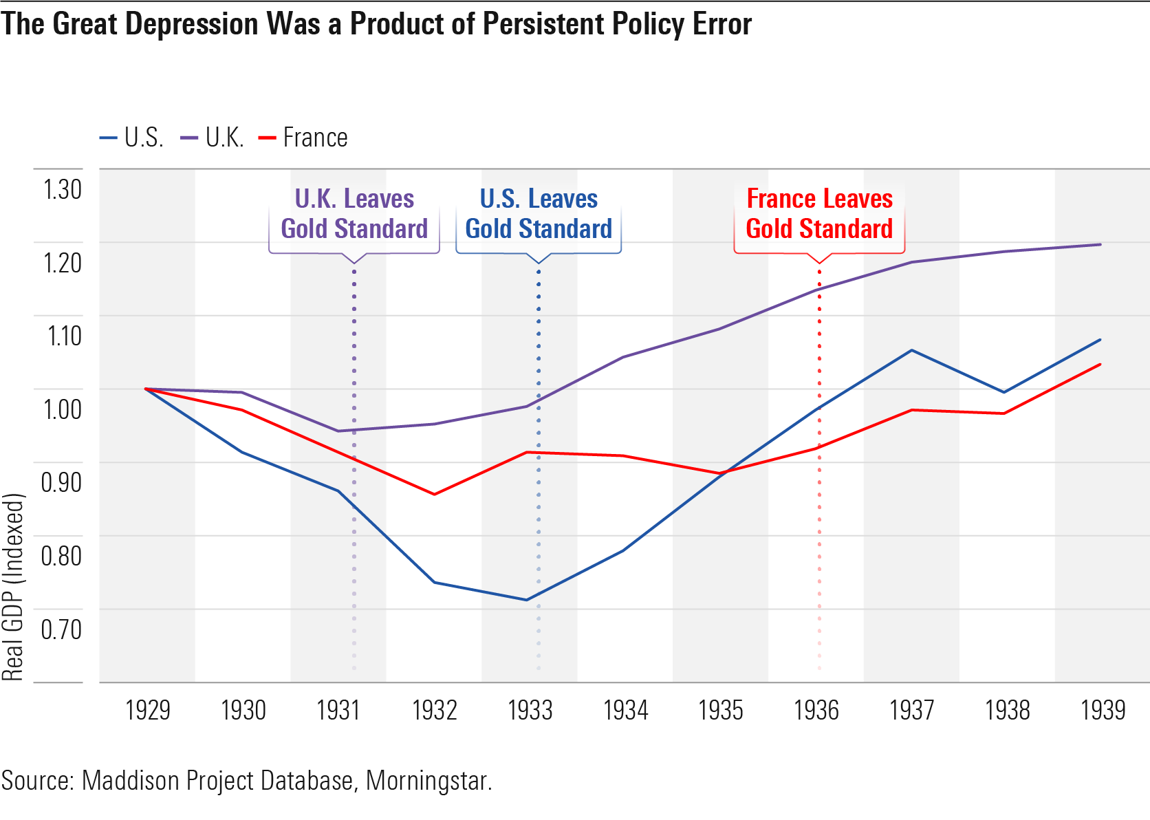 The Great Depression Was a Product of Persistent Policy Error