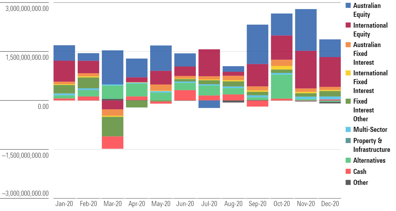 2020 was a record year for Australian ETFs