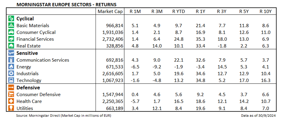 Table 2 - graphic - Fernando Luque - © Copyright 2024 Morningstar, Inc. All rights reserved.