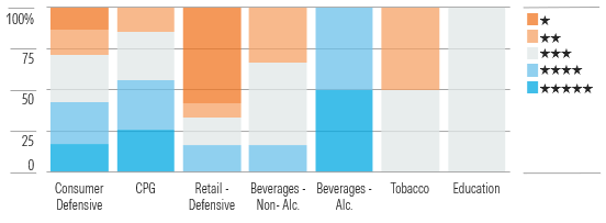 Investors Should Feast on Alcoholic Beverage and CPG Opportunities