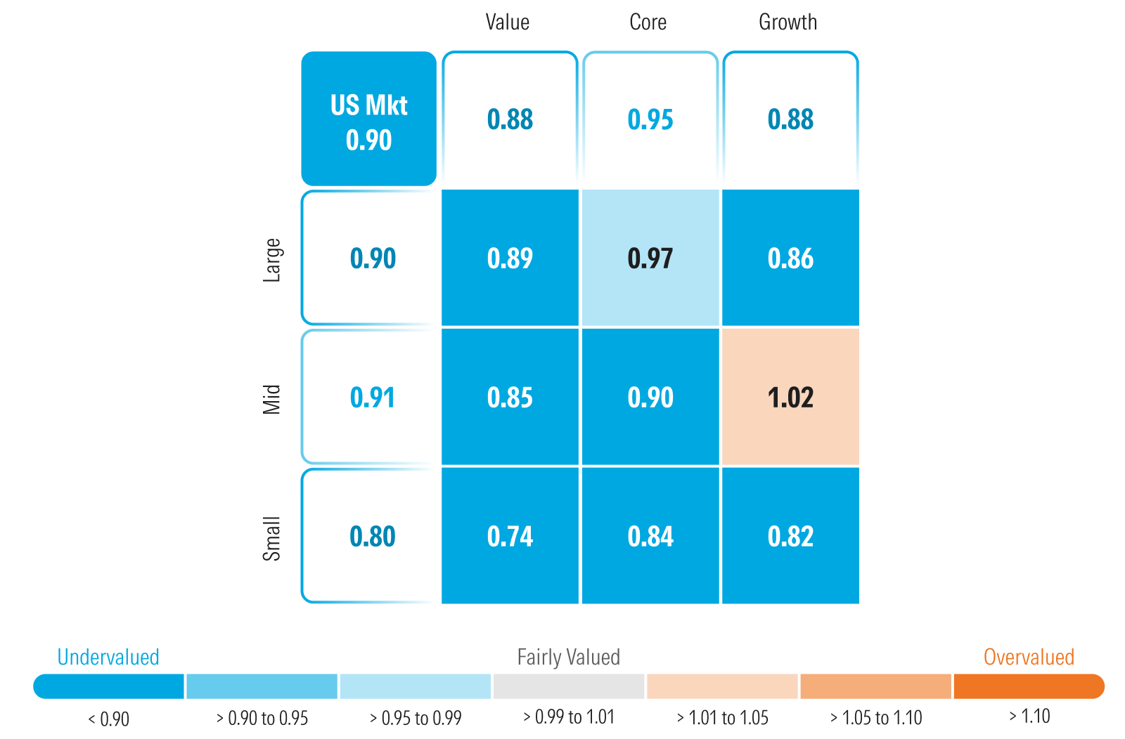Graphic that shows Morningstar's Price to Fair Value broken into the Morningstar Style Box.