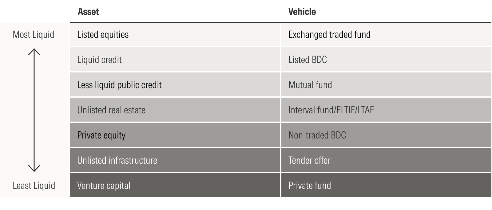 Asset-Vehicle Alignment