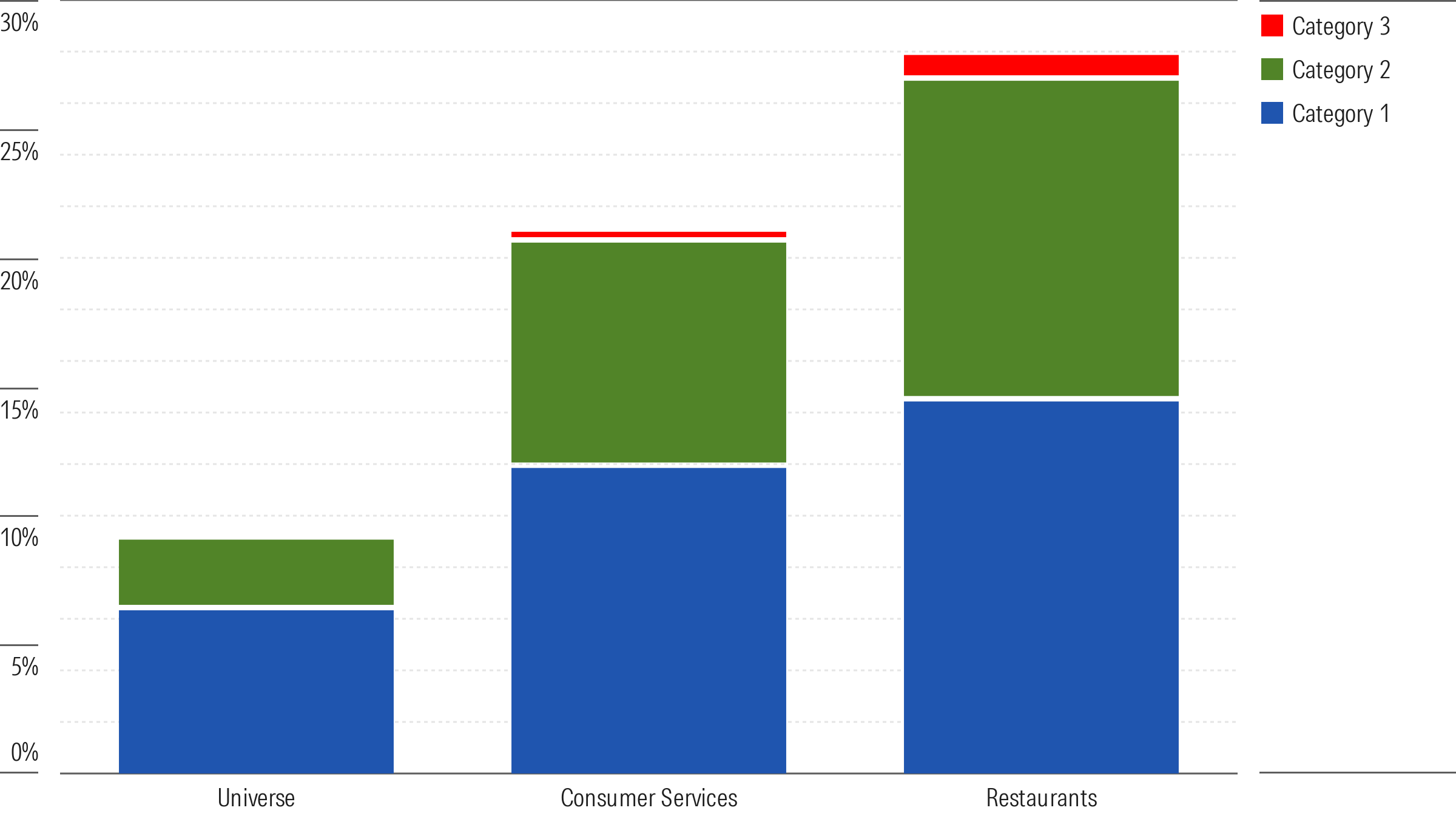 Percentage of Companies With Labor Relations Controversy Events