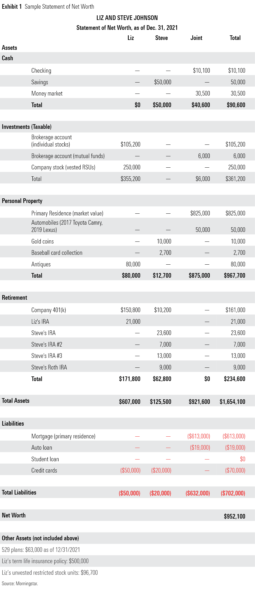 personal statement of net worth template