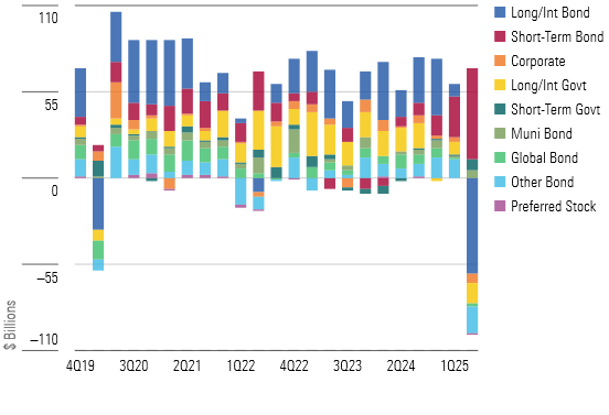 Bond Market Wobbles Matter; Our Base Case Calls for 4.5% LT 10-Year UST Rates