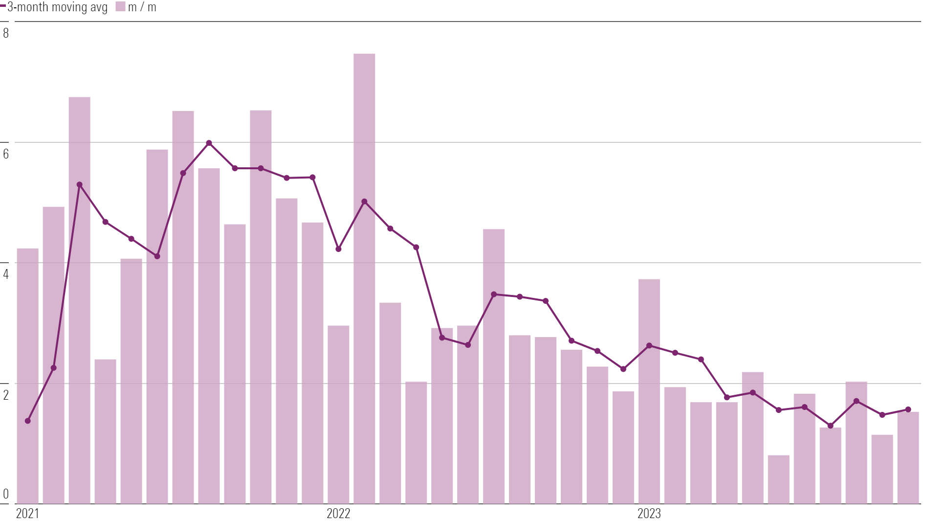 Why We Expect The Job Market S Slowdown To Renew In 2024 Morningstar   KPGPW4OANFHBJHYZDL3GTHUIYQ 