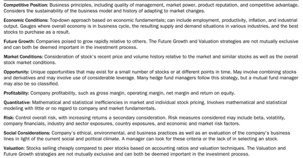 Table shows Panel: Fund Strategies