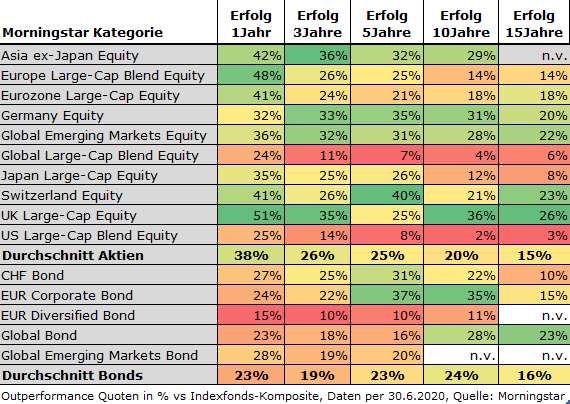 Cat active passive 2020 6