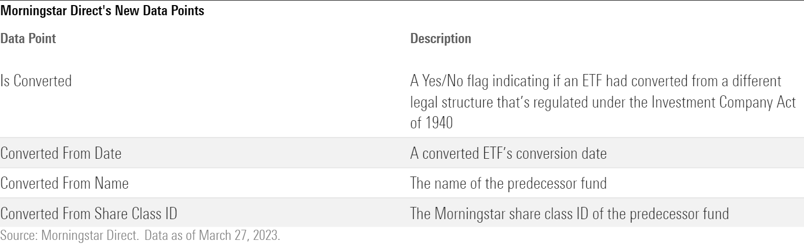 A table listing Morningstar Direct's four new data points to identify mutual funds that have converted to ETFs.
