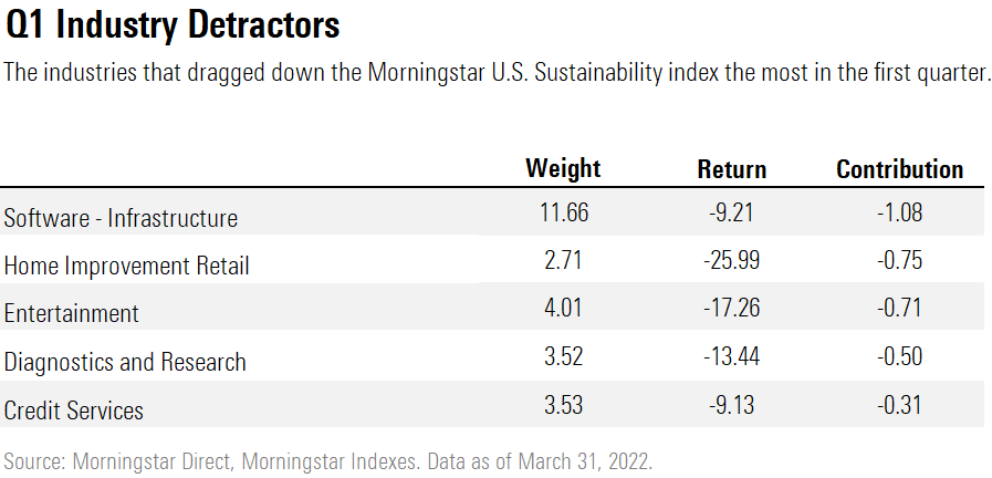 Q1 Industry Detractors