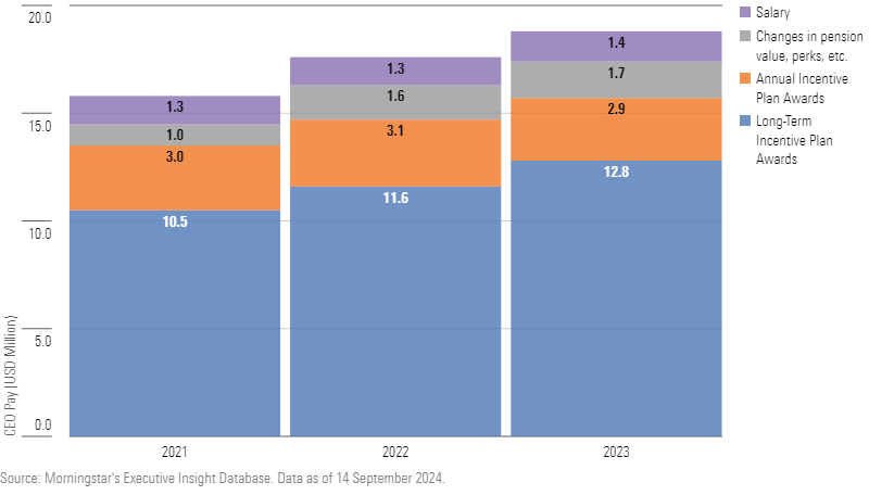 oil gas 1 - graphic - Morningstar.uk. - © Copyright 2024 Morningstar, Inc. All rights reserved.