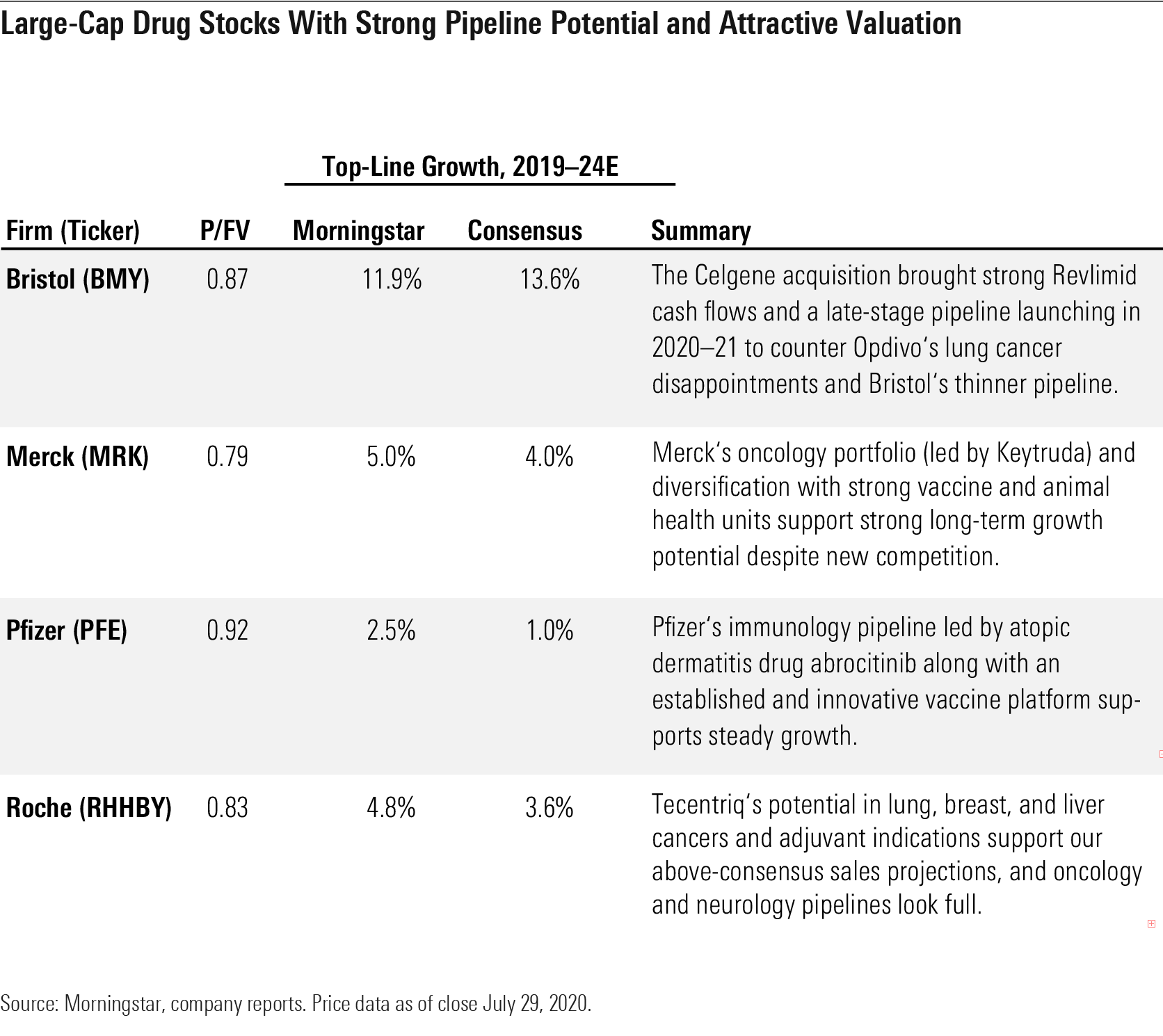 Large-Cap Drug Stocks With Strong Pipeline Potential and Attractive Valuation