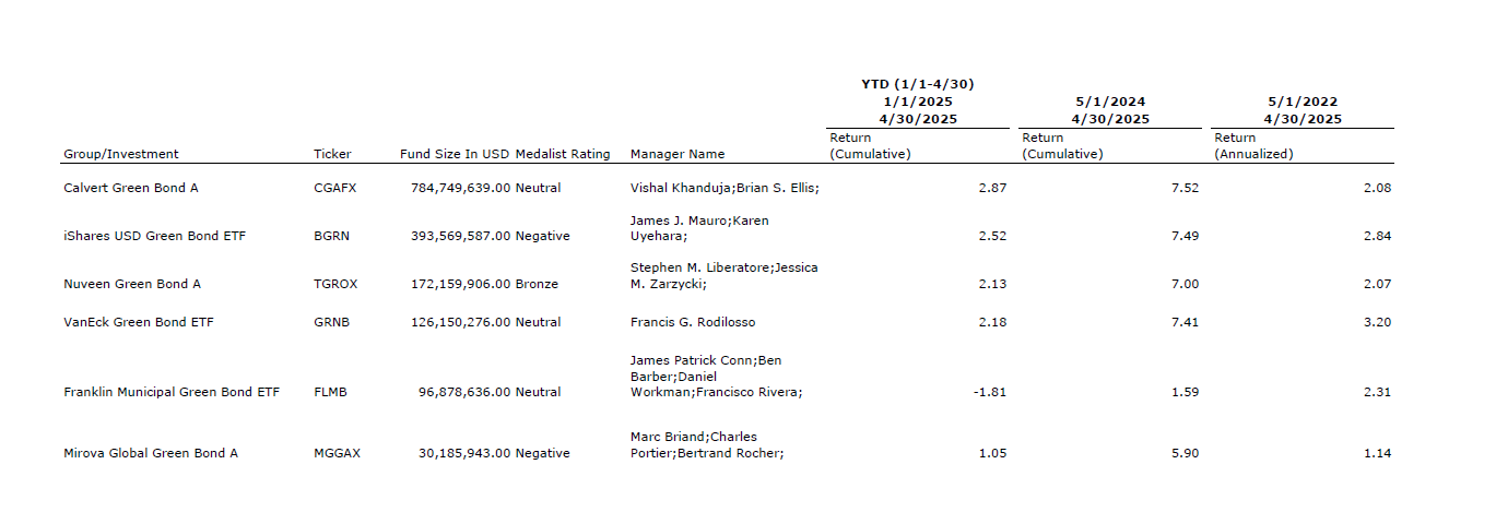 6 Green Bond Funds