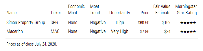 Simon Property Group, Macerich