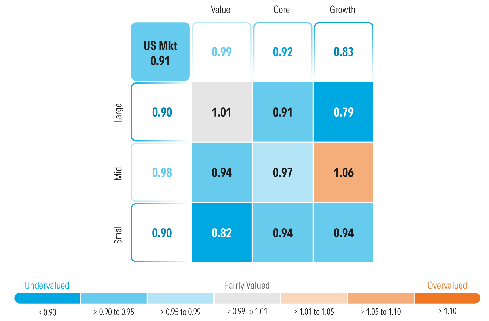 Graphic of the Morningstar style box showing the price to fair value metric
