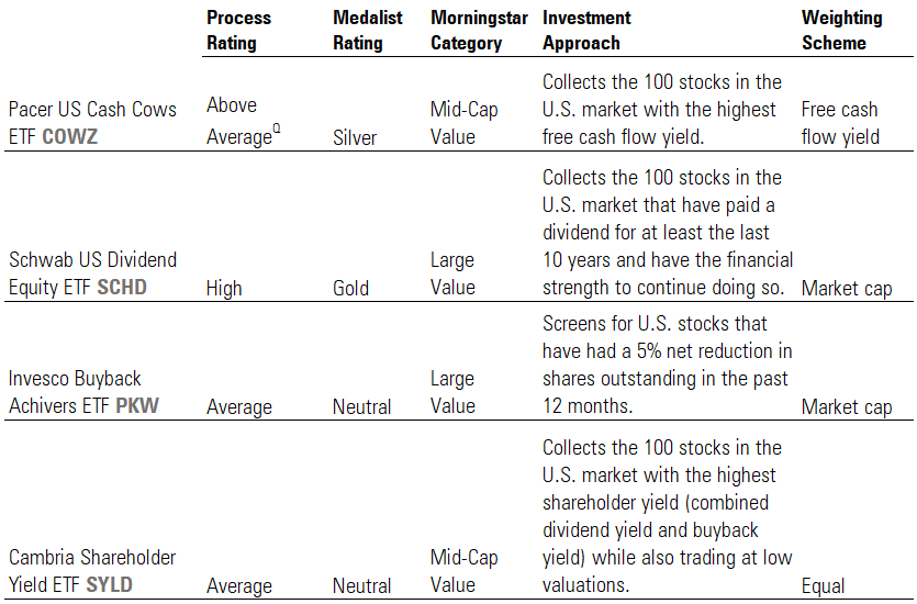 A table showing ratings and process details for 4 cash flow ETFs.