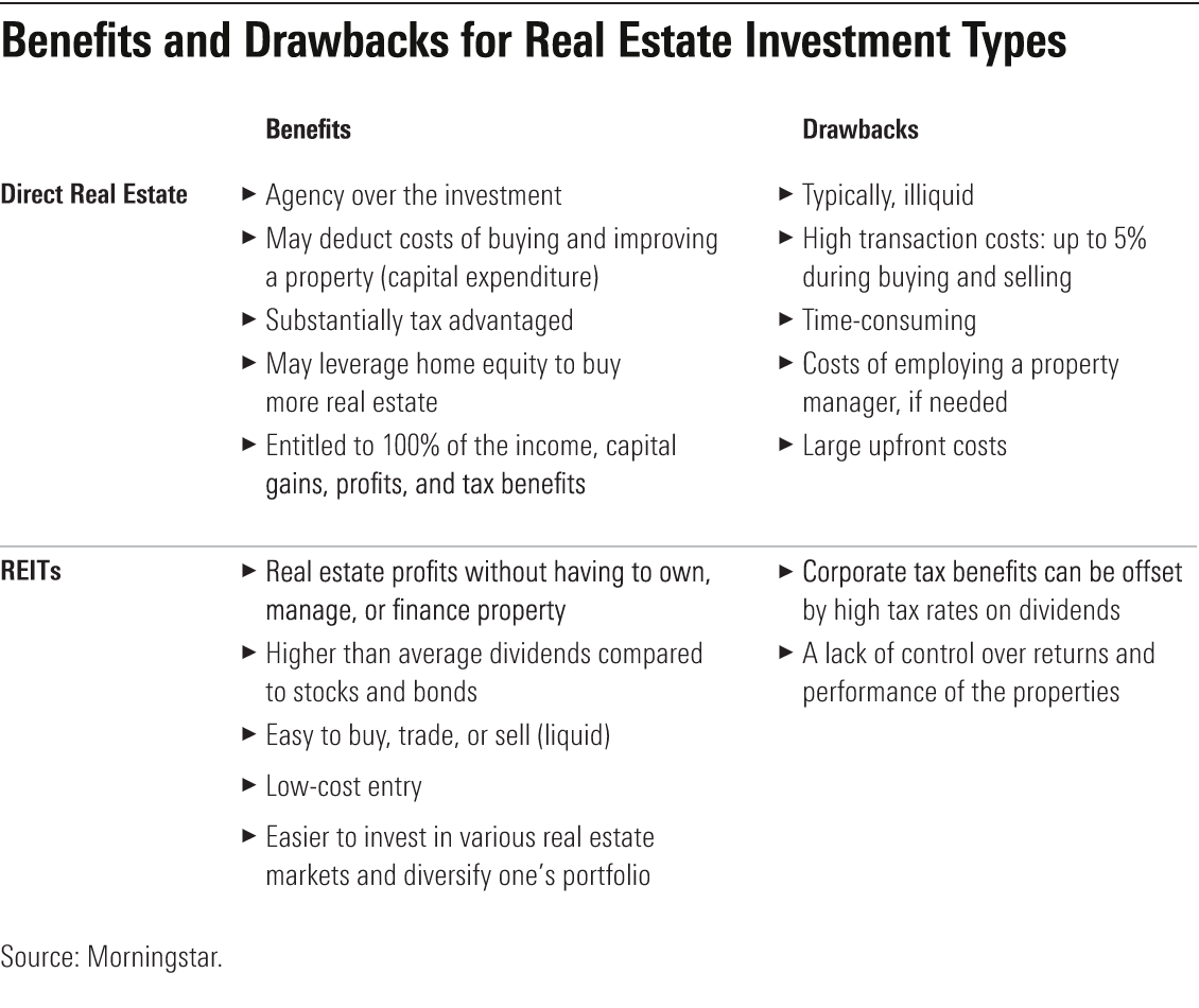A table of the benefits and drawbacks of owning real estate diredtly versus REITs.