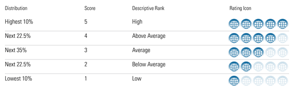 Sustainability Rating 2