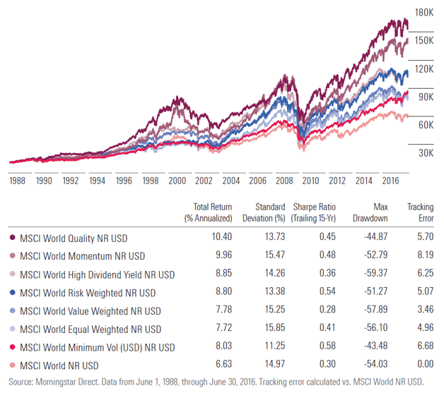 Factor Investing Intro