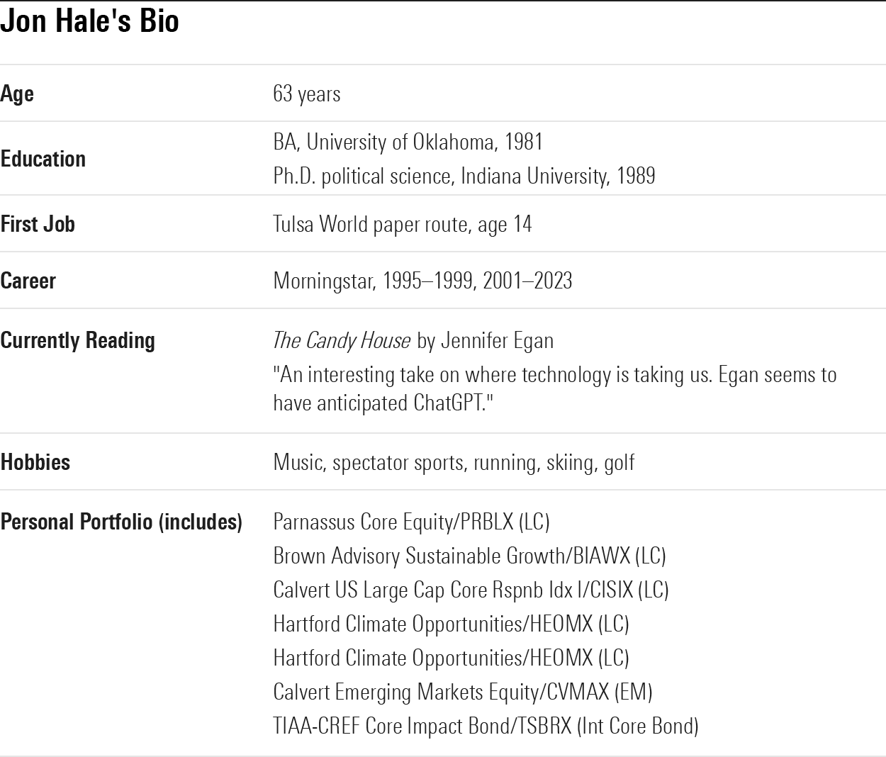 table of information about Jon Hale: age, education, first job, career, currently reading, hobbies, and some of his personal portfolio.