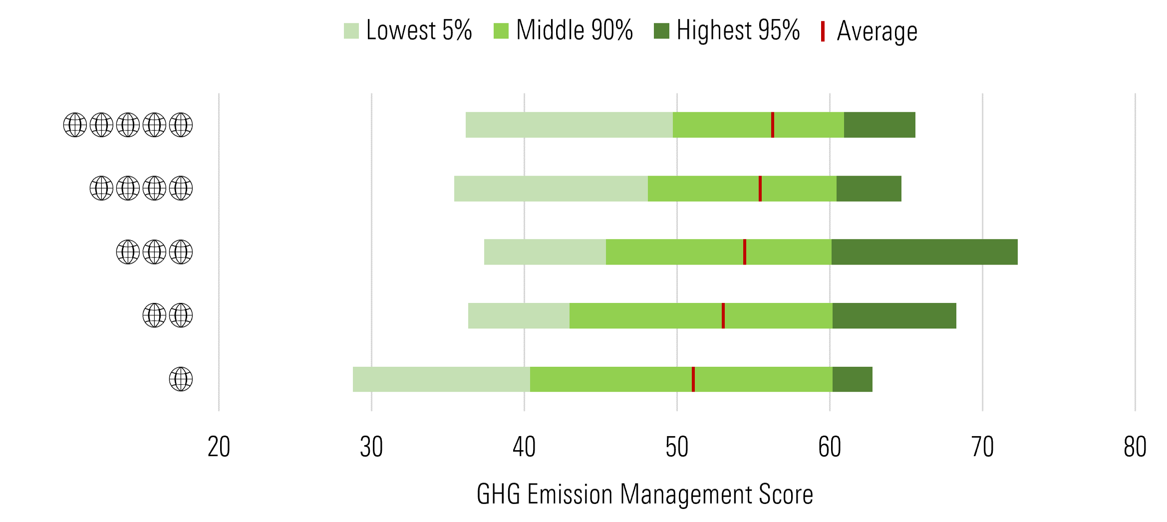 LCTR Emission Management Scores by Morningstar Sustainalytics Across Morningstar Sustainability Ratings.