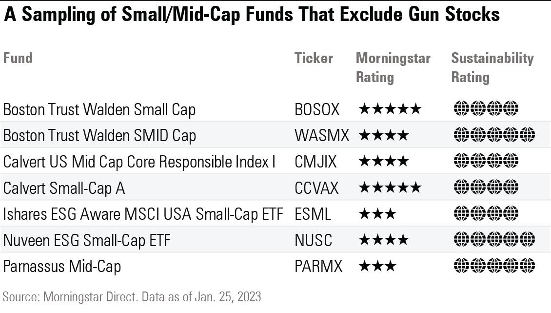 A table listing some small/mid-cap funds that exclude gun stocks.