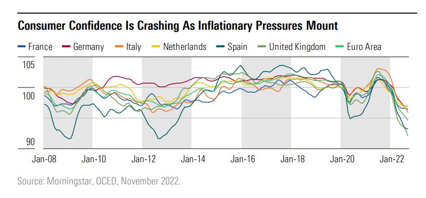 consumer confidence chart