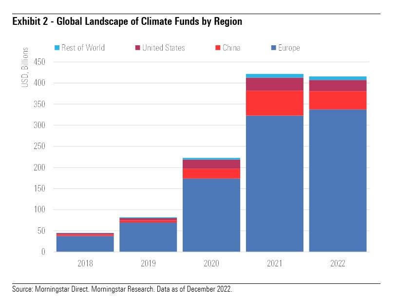 climate 2
