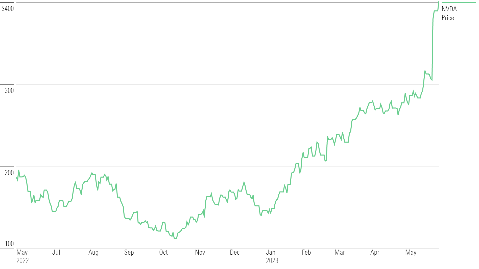 Nvidia Stock Price Before 2024 Split Cindy Deloria