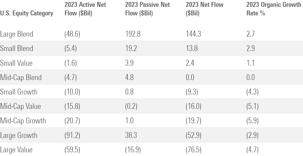 Table of US stock flows for 2023.