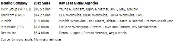 VPPGroup, Omnicon, Publics, etc.