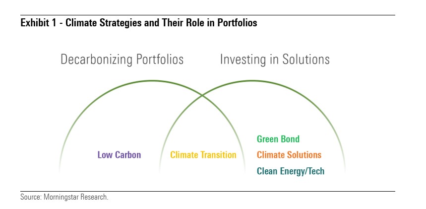 climate strategy