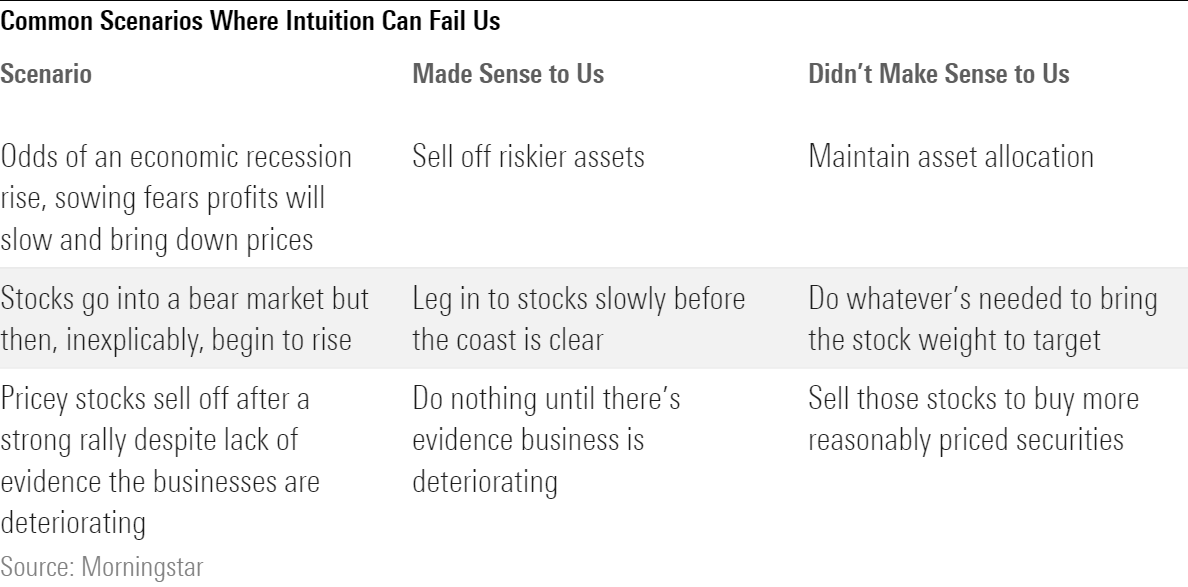 Common Scenarios Where Intuition Can Fail Us