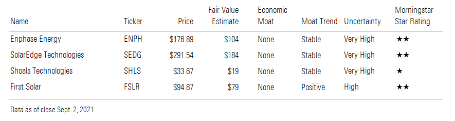 Solar Stocks Are Too Hot | Morningstar