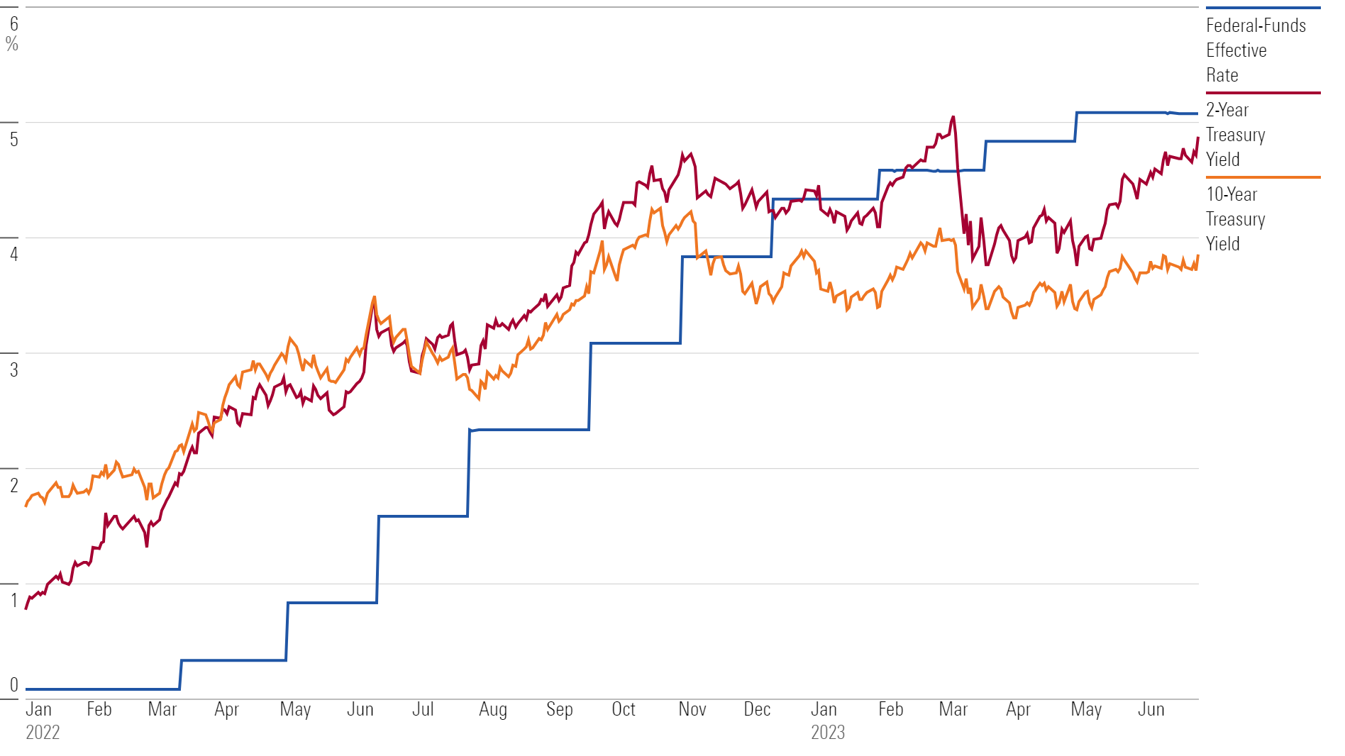 14 Charts On New Bull Market for Stocks, Mixed Returns for Bonds in Q2