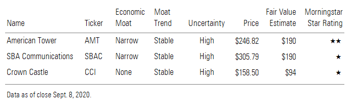 American Tower, SBA Communications, and Crown Castle