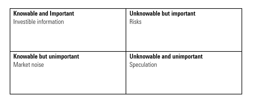 Market matrix Dan Kemp