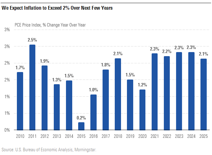 We expected Inflation to exceed 2% Over Next Few Years