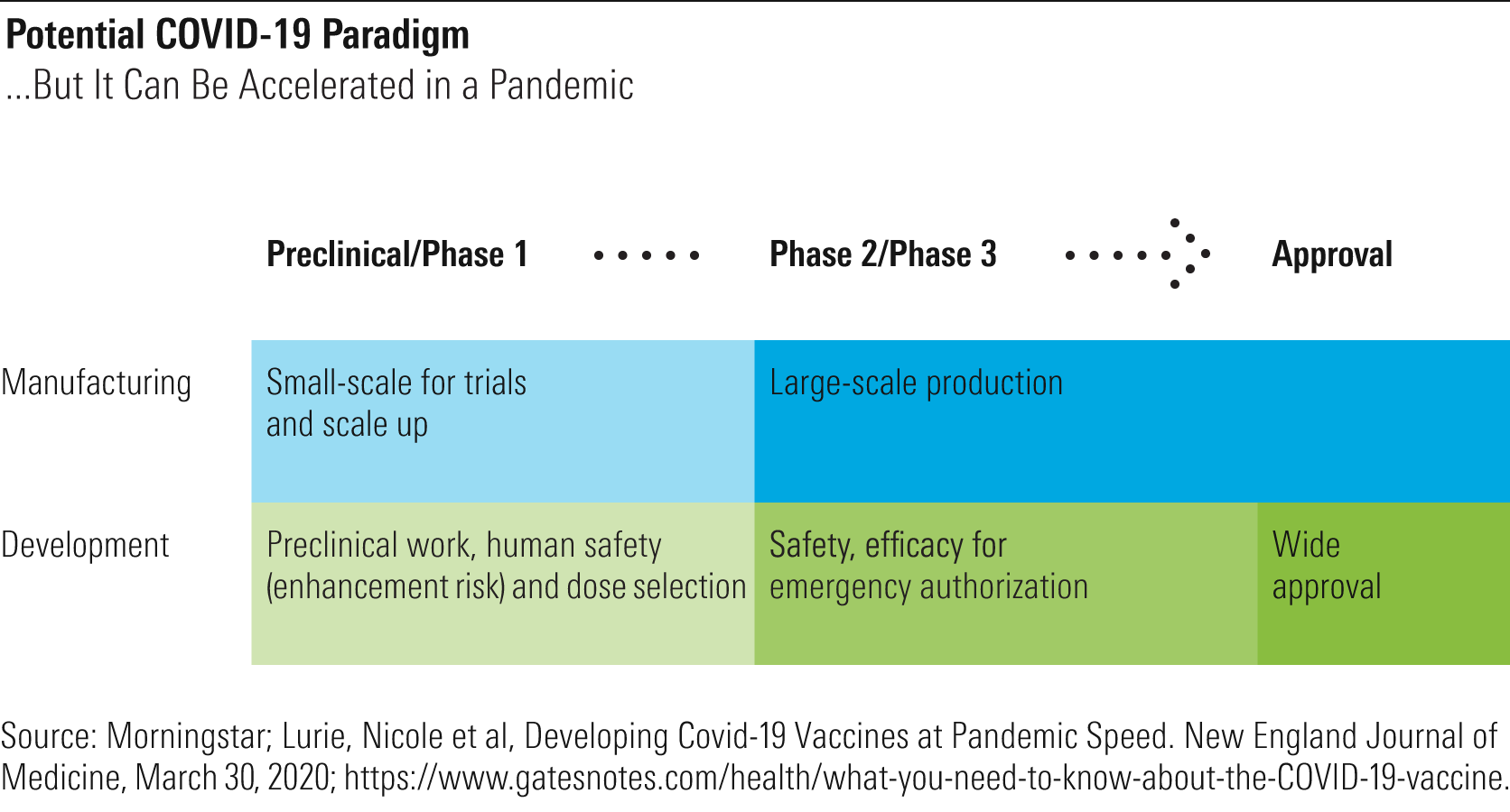 Potential COVID-19 Paradigm