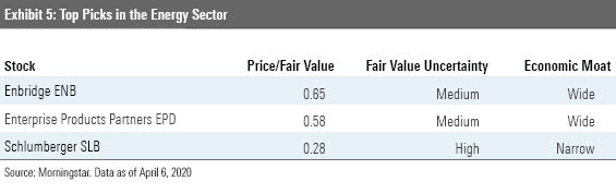 32 Undervalued Stocks | Morningstar