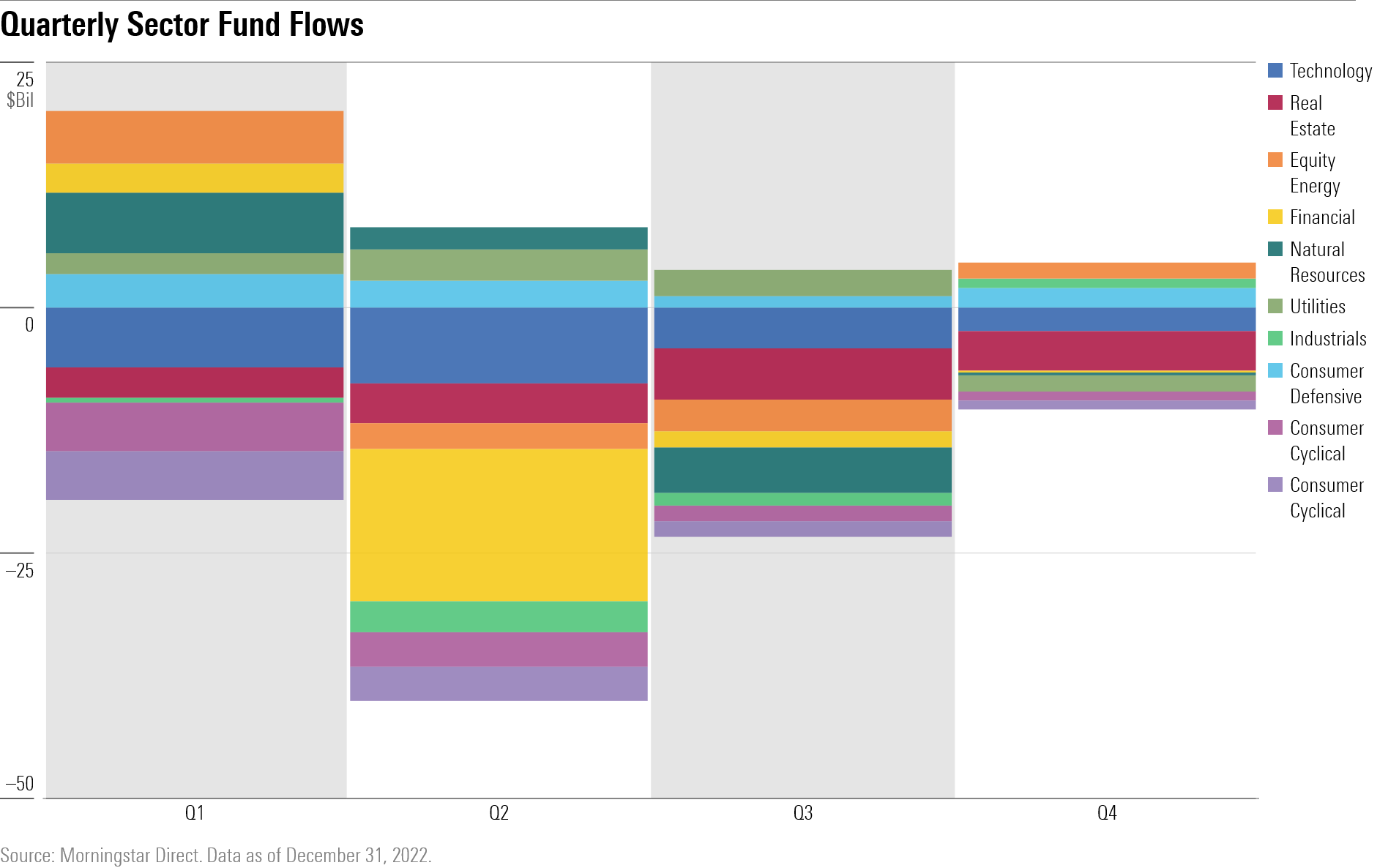 Quarterly Sector Fund Flows