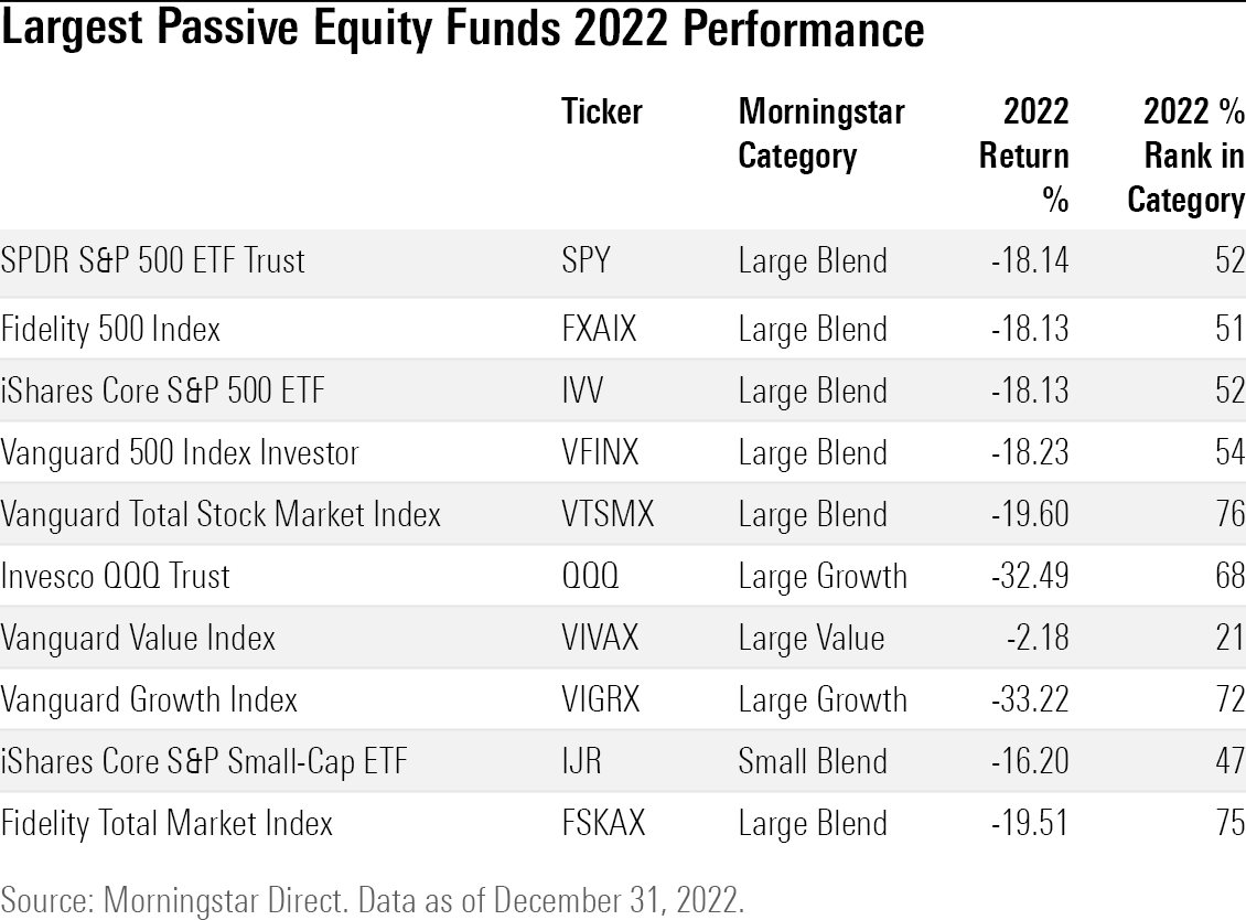 table of the largest U.S. stock mutual funds and exchange-traded funds