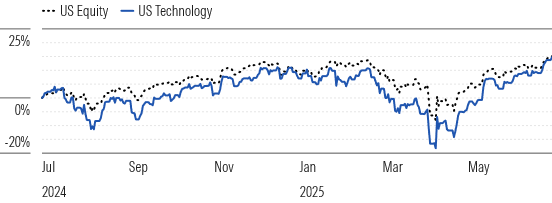 Technology Kicked Off 2025 in Ugly Fashion