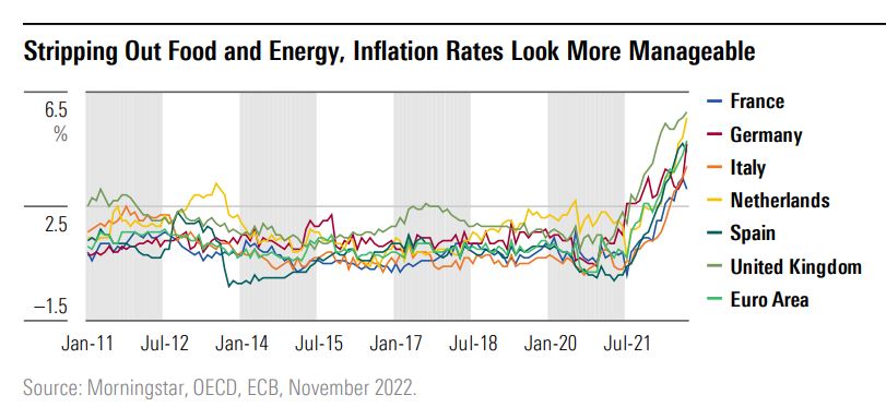 core inflation chart