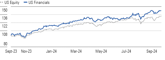 Financials Doing Well Heading Into Rate-Cutting Cycle